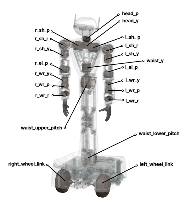 Joint Diagram